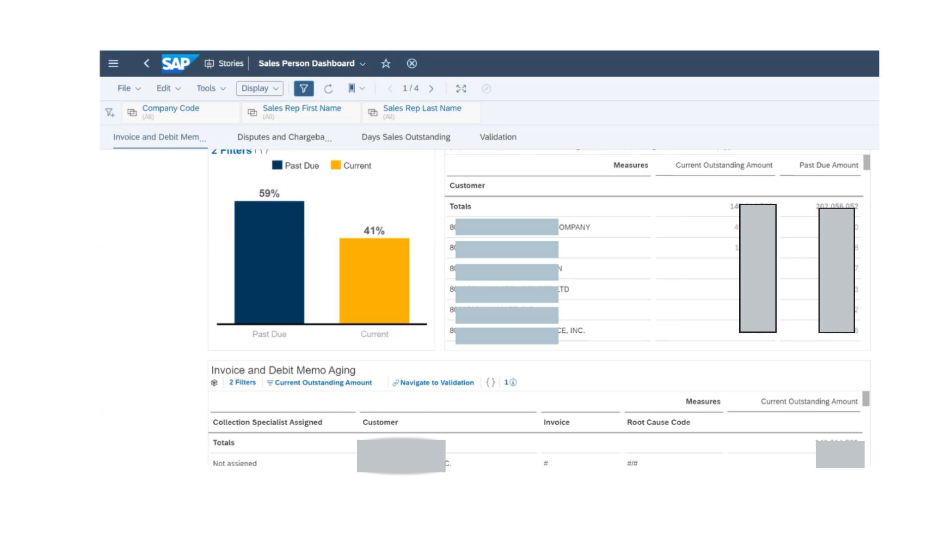 Sales team dashboard: current and past-due invoices with invoice detail