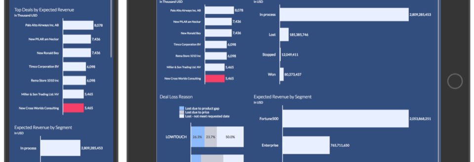 Responsive design SAC