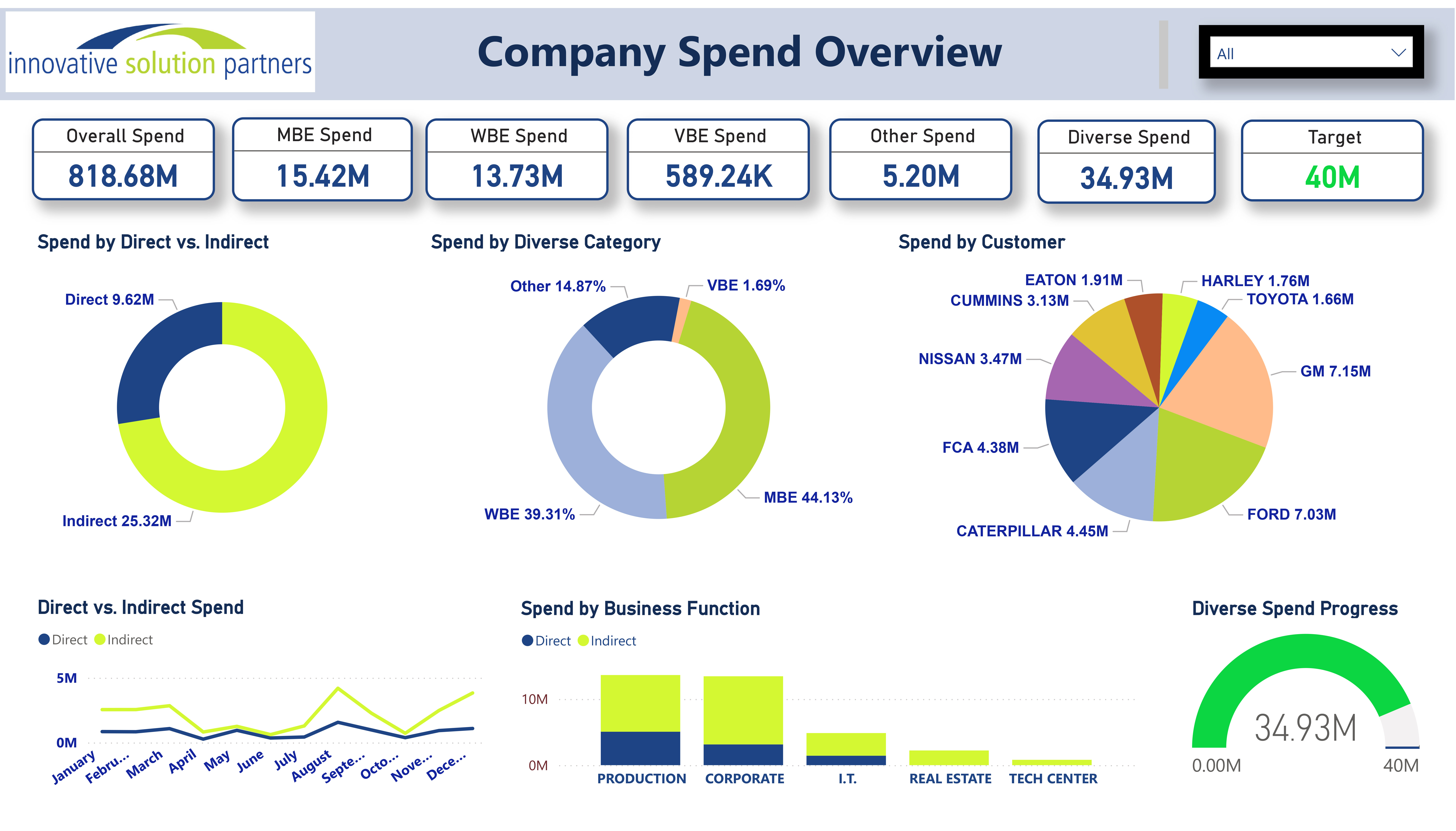 power bi dashboard