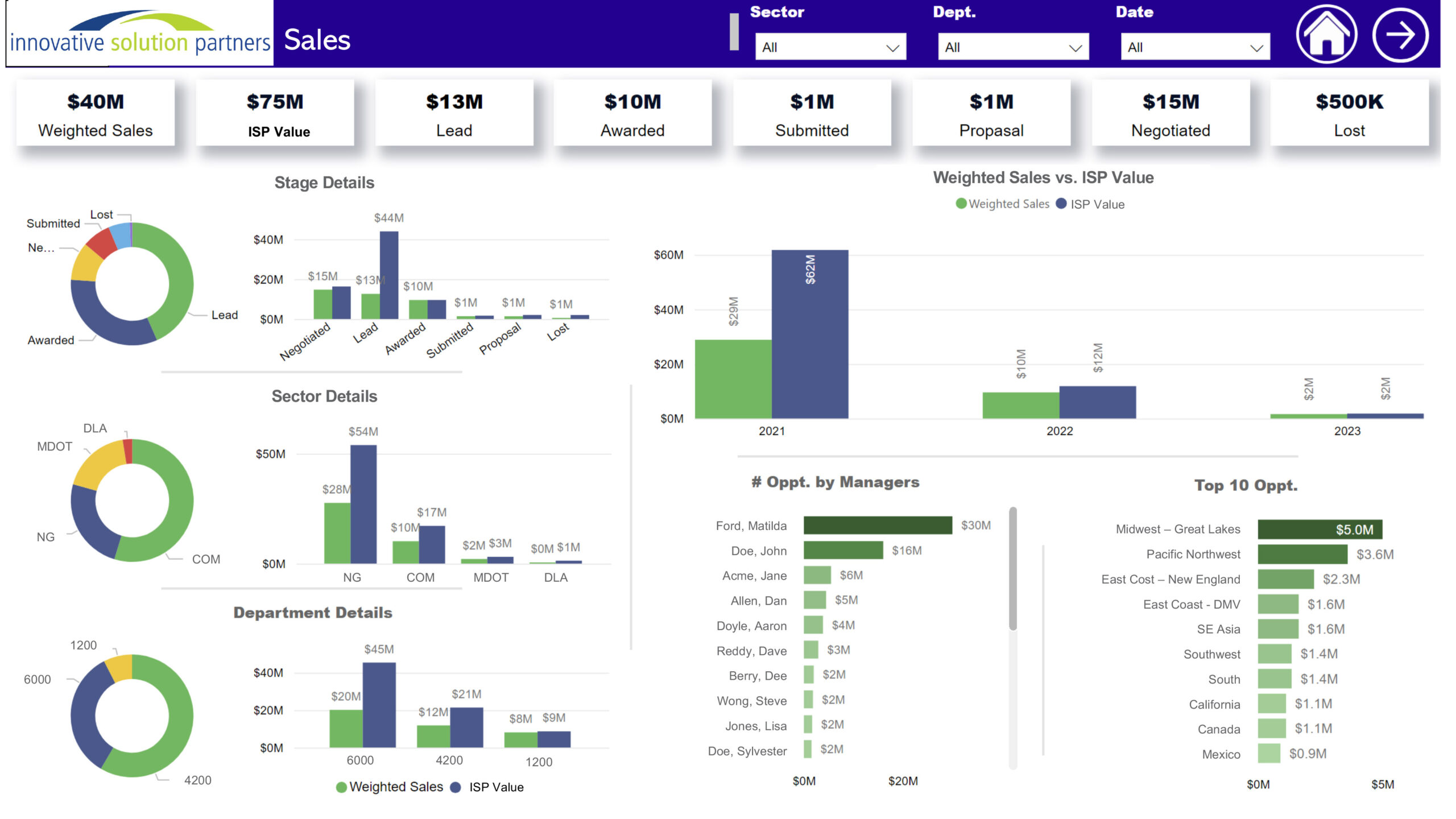 Power BI - 1 graphic