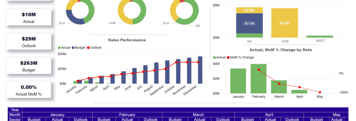 Power BI - 2 graphic