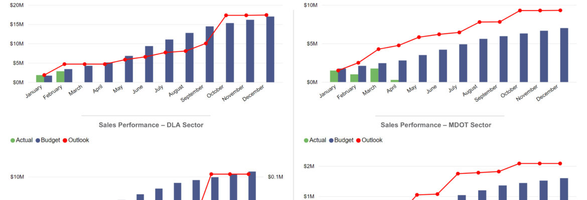 Power BI - 3 graphic