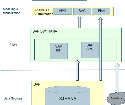 Overall architecture